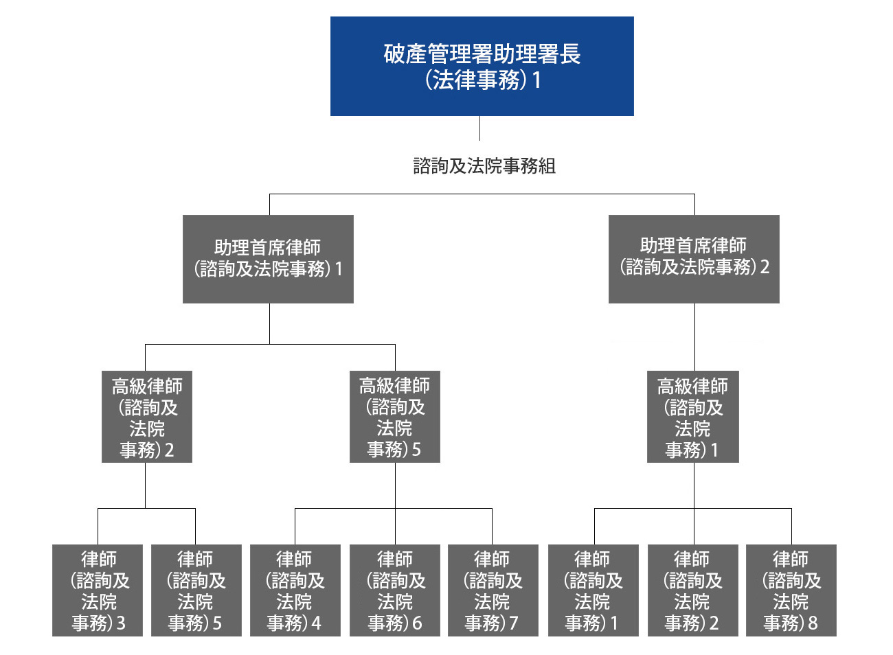 法律事務部1