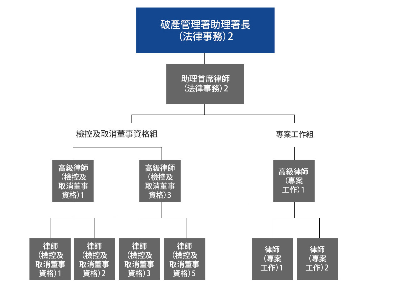 法律事務部2