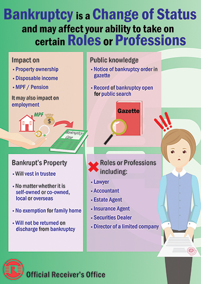 Bankruptcy is a Change of Status and may affect your ability to take on certain Roles or Professions